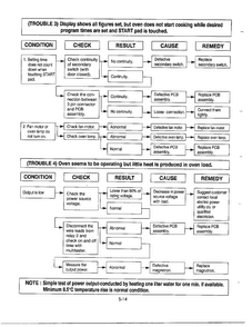 Trouble Shooting Page 4 Diagram and Parts List for MA-972MW  LG Microwave