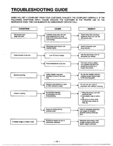 Troubleshooting Guide Diagram and Parts List for MA-880MW  LG Microwave