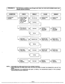 Troubleshooting Guide Page 5 Diagram and Parts List for MA-844M  LG Microwave