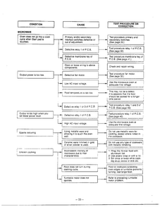Troubleshooting Page 4 Diagram and Parts List for MH-1355M  LG Microwave