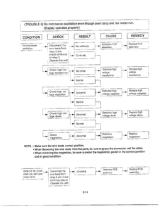 Service Information Page 15 Diagram and Parts List for MA-1905W  LG Microwave