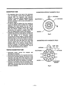 Magnetron Tube/testing Diagram and Parts List for MA-1164M  LG Microwave