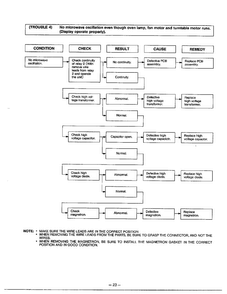 Troubleshooting Guide Page 5 Diagram and Parts List for MA-880MW  LG Microwave