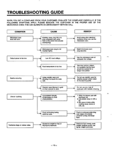 Troubleshooting Guide Diagram and Parts List for MA-1164M  LG Microwave