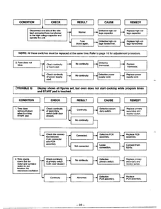 Troubleshooting Guide Page 4 Diagram and Parts List for MA-844M  LG Microwave