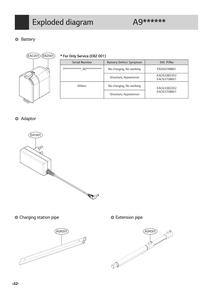 Battery Diagram and Parts List for S97PCNSSH BTPELGA LG Canister Vacuum