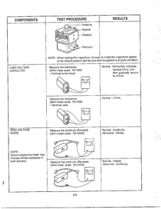 Component Test Procedure Page 2 Diagram and Parts List for MA-1273M  LG Microwave