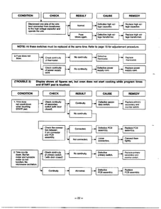 Troubleshooting Guide Page 4 Diagram and Parts List for MA-870MW  LG Microwave