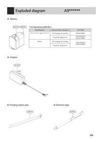 Battery Diagram and Parts List for A905RM DBRELGA LG Upright Vacuum