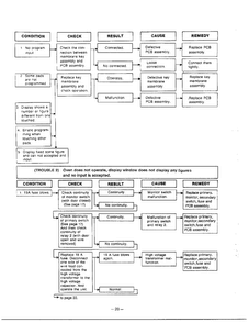 Trouble Shooting Guide Page 3 Diagram and Parts List for MA-1554M  LG Microwave