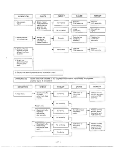 Troubleshooting Guide Page 3 Diagram and Parts List for MA-870MW  LG Microwave