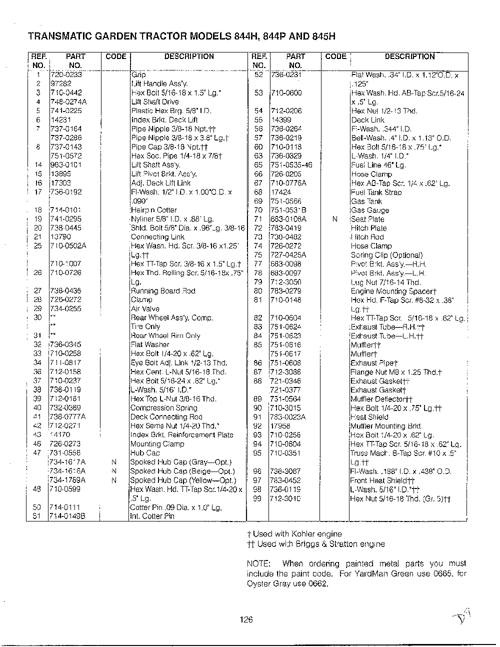46" garden tracto-con't on card 36 page 15 Diagram and Parts List for 14AJ844H401  MTD Lawn Tractor