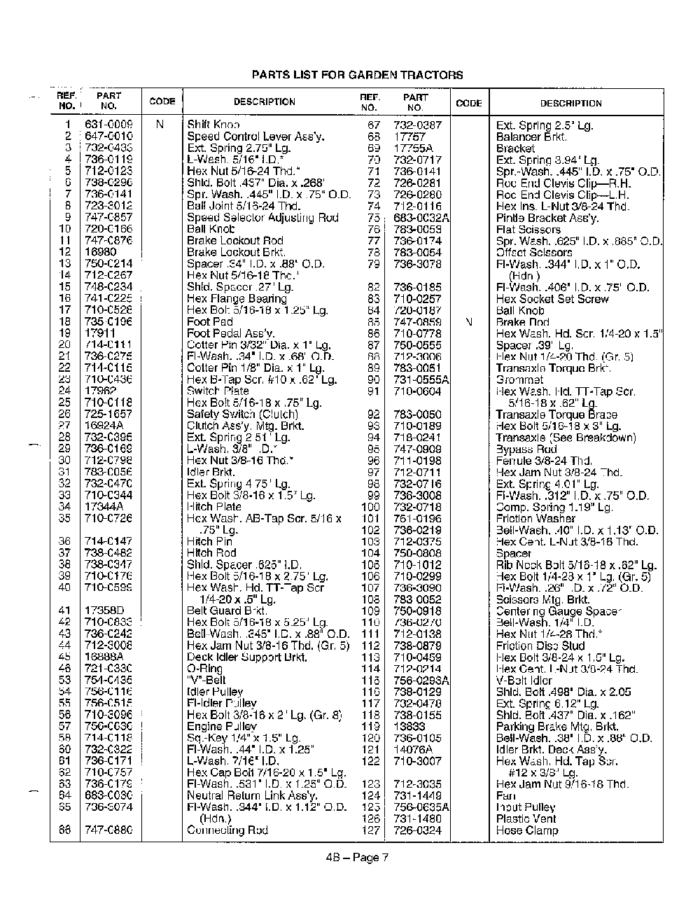 Garden tractors page 6 Diagram and Parts List for 145W834P401  MTD Lawn Tractor