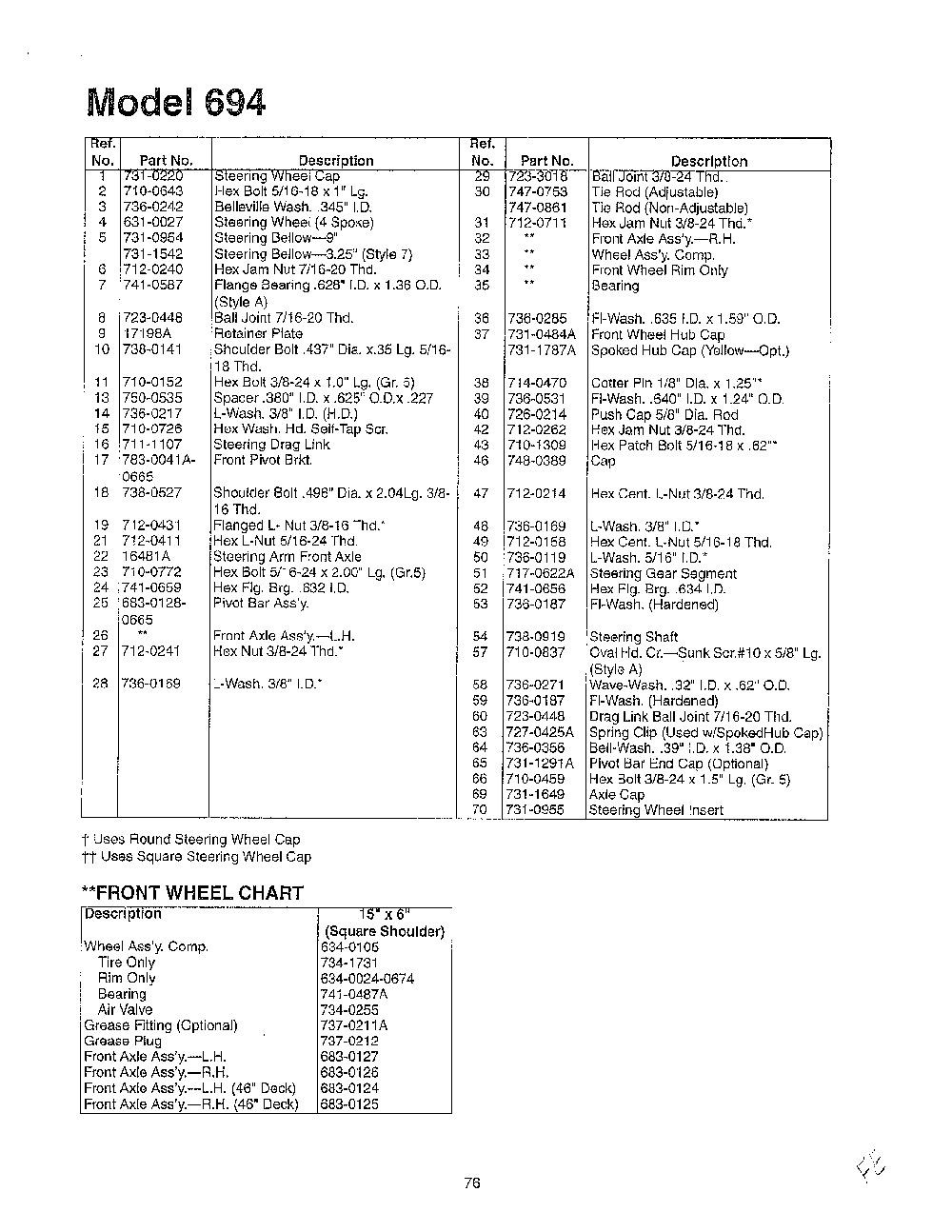 Steering wheel//wheel chart page 2 Diagram and Parts List for SKU3215203  MTD Lawn Tractor
