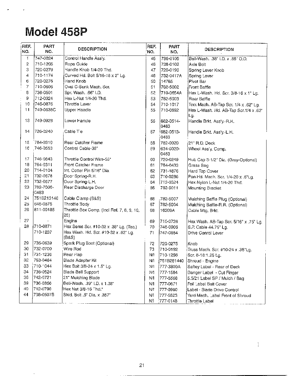 Lawn mower page 3 Diagram and Parts List for SKU3747033  MTD Lawn Mower