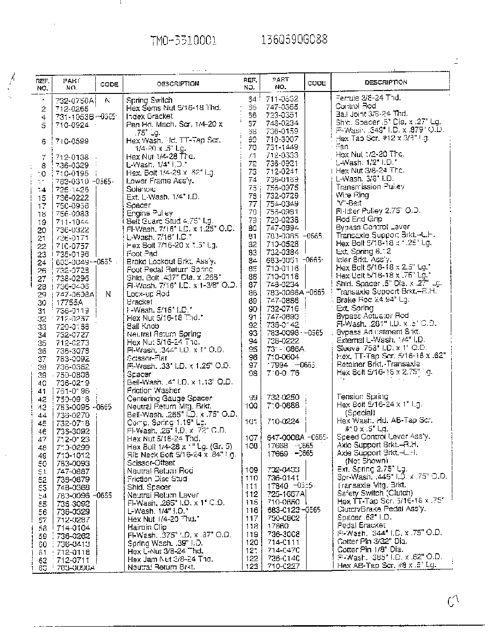 Labels/optional accessories page 5 Diagram and Parts List for 3310001  MTD Lawn Tractor