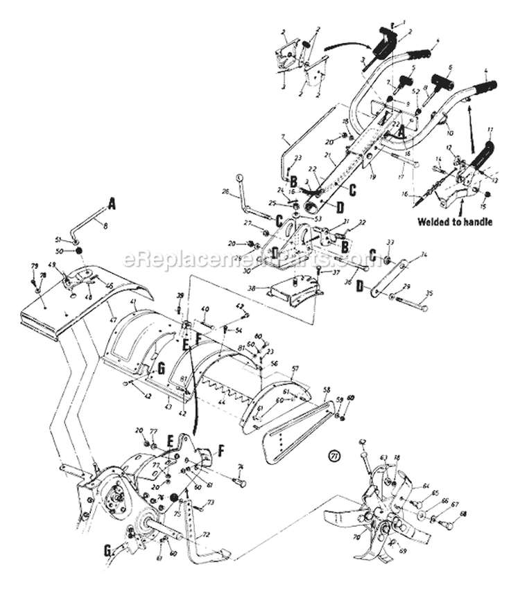 Page B Diagram and Parts List for 212A430-022 1992 MTD Tiller
