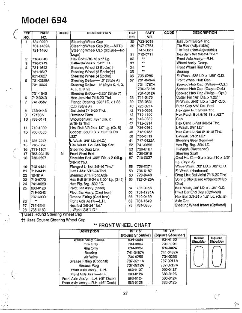 Lawn Tractor 2 Diagram and Parts List for 694  MTD Lawn Tractor