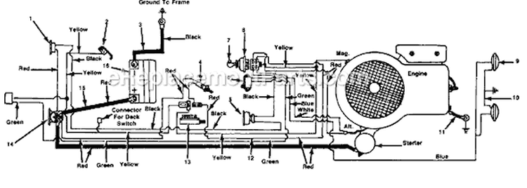 Page A Diagram and Parts List for 246-692-122 1986 MTD Lawn Tractor