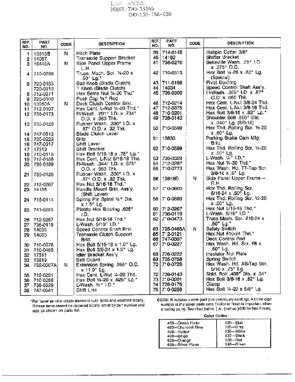 Lawn tractor page 4 Diagram and Parts List for 33566  MTD Lawn Tractor