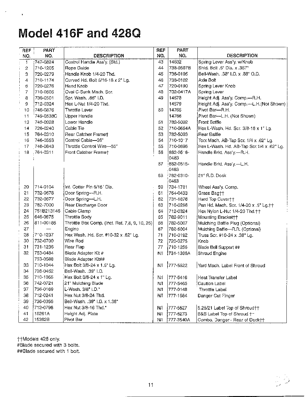 Lawn mower page 2 Diagram and Parts List for SKU3727405  MTD Lawn Mower