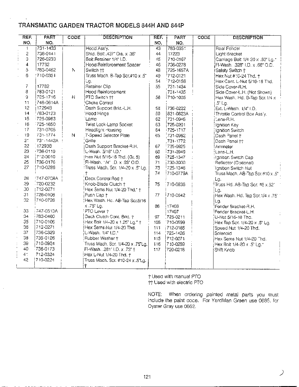 46" garden tracto-con't on card 36 page 10 Diagram and Parts List for 14AS845H788  MTD Lawn Tractor