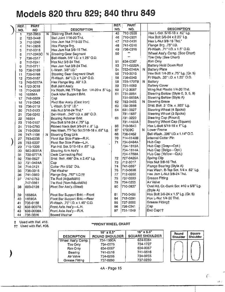 Garden Tractor 2 Diagram and Parts List for 820 THRU 829 MTD Lawn Tractor