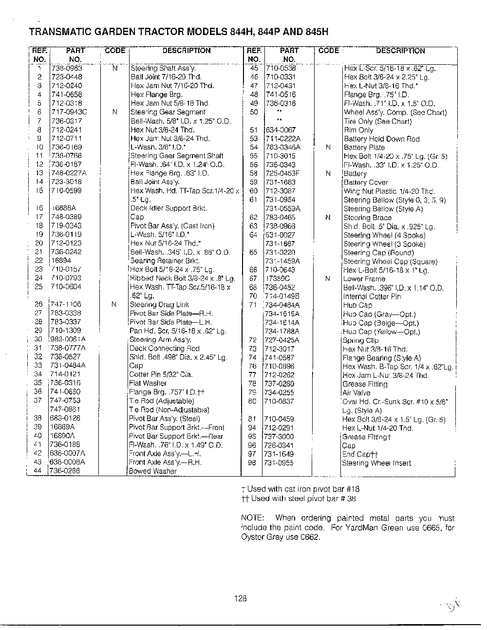 46" garden tracto-con't on card 36 page 17 Diagram and Parts List for 14AJ844H401  MTD Lawn Tractor