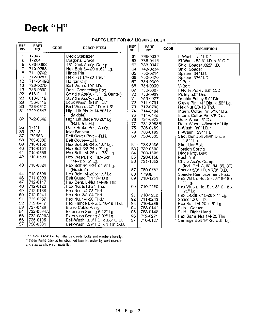 46" mowing deck "h" page 2 Diagram and Parts List for 145W834P401  MTD Lawn Tractor