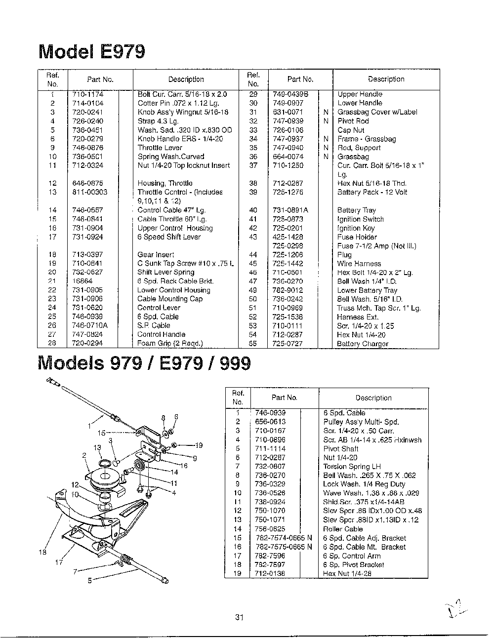 Lawn mower page 6 Diagram and Parts List for SKU3745209  MTD Lawn Mower