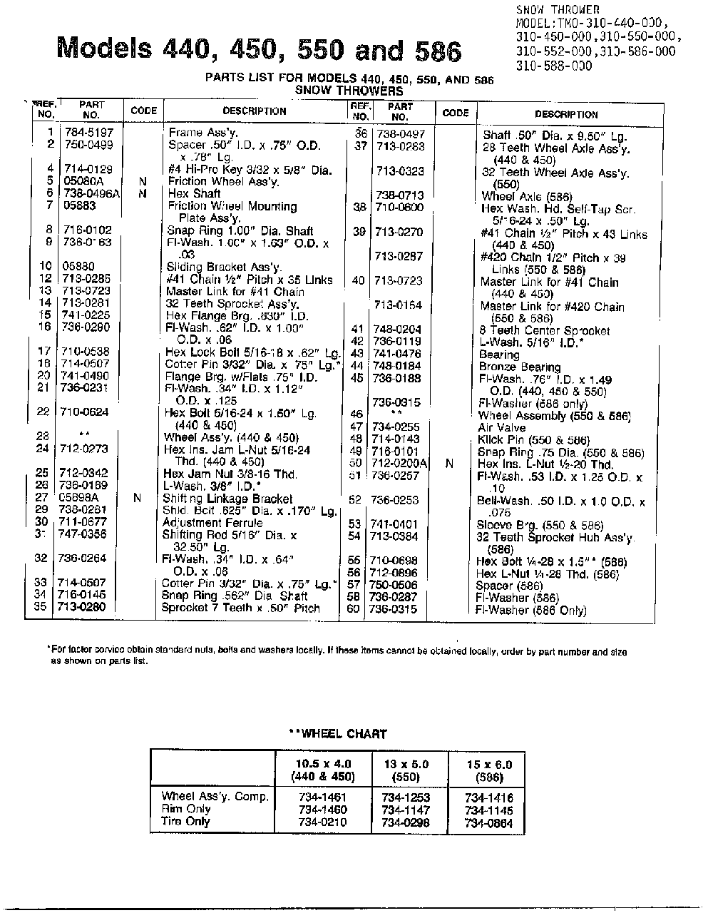 Snow throwers/wheel charts page 2 Diagram and Parts List for 310-550-000  MTD Snow Blower