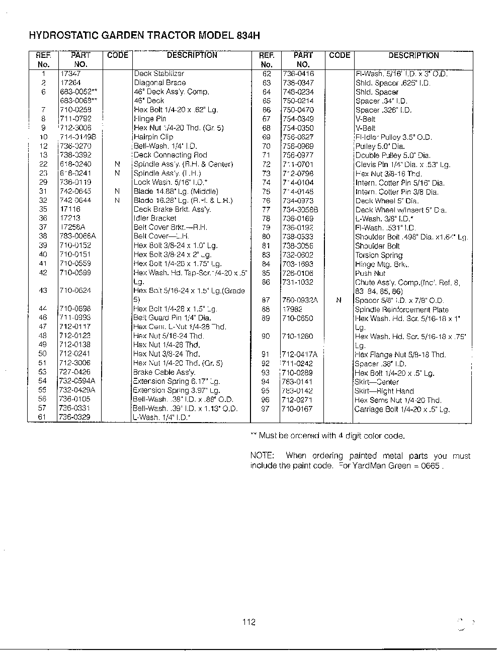 Deck p page 17 Diagram and Parts List for SKU3401606  MTD Lawn Tractor