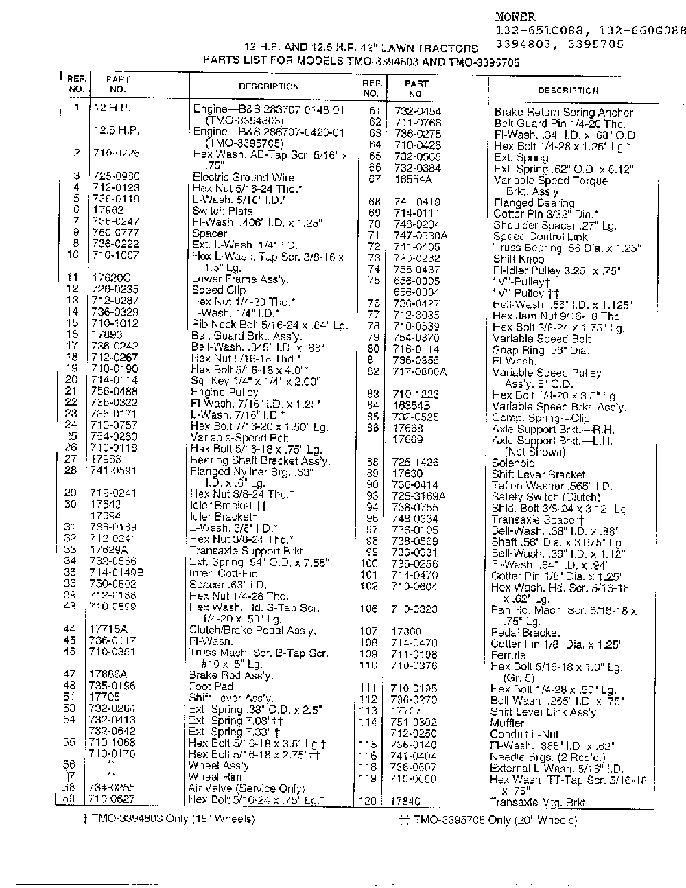 12/12.5hp 42" tractors/wheel chart page 2 Diagram and Parts List for 3395705  MTD Lawn Tractor