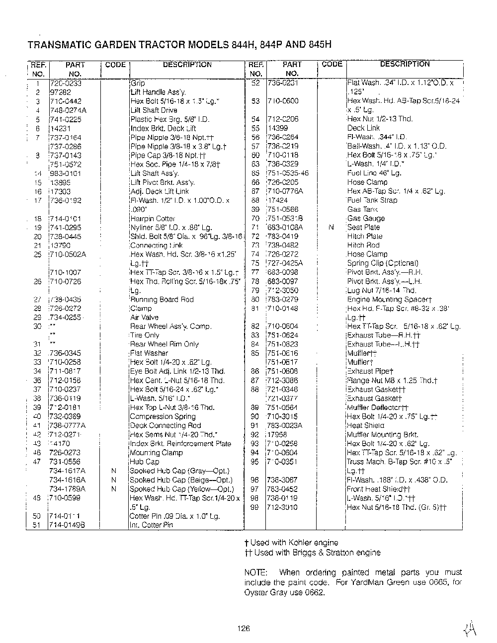 46" garden tracto-con't on card 36 page 15 Diagram and Parts List for 14AS845H788  MTD Lawn Tractor