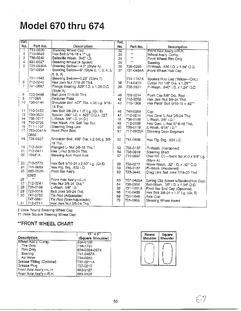 Lawn mower page 2 Diagram and Parts List for SKU3105205  MTD Lawn Mower