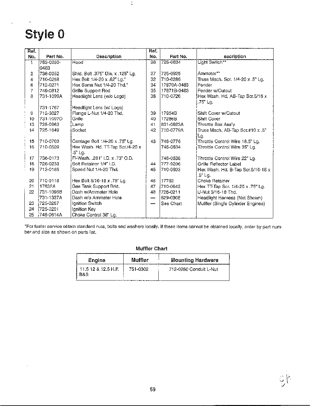 Style 0/hood page 2 Diagram and Parts List for SKU3104600  MTD Lawn Tractor