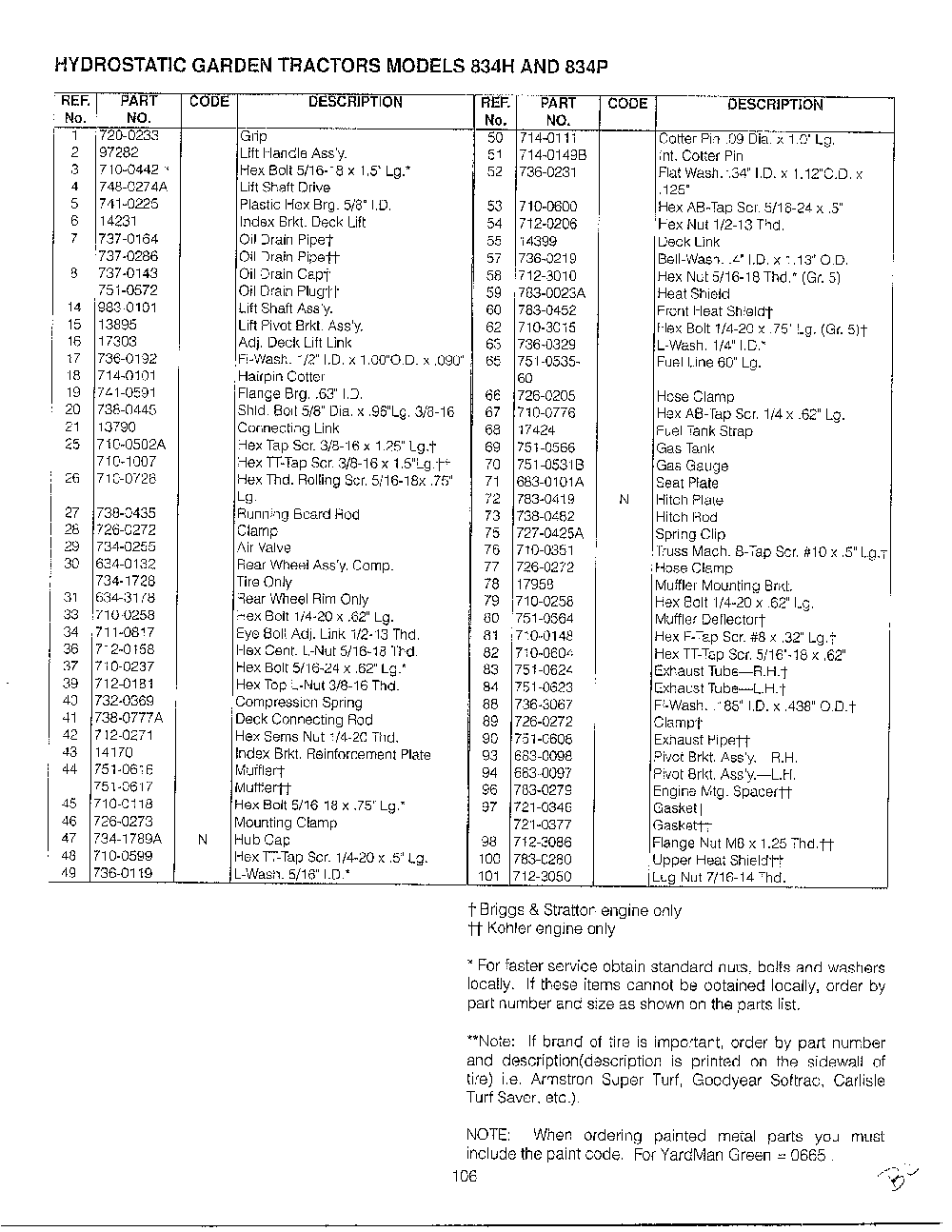Deck p page 11 Diagram and Parts List for SKU3401606  MTD Lawn Tractor