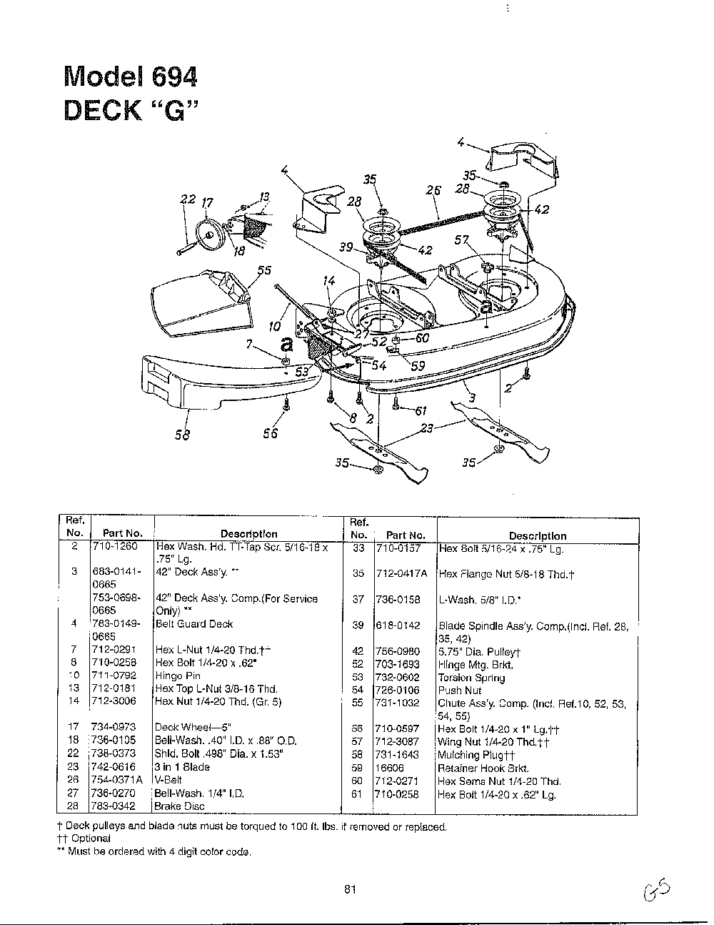 Deck g/deck Diagram and Parts List for SKU3215203  MTD Lawn Tractor