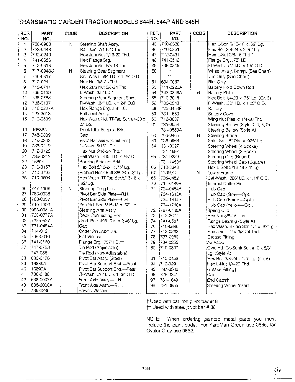 Lawn tractor/wiring page 17 Diagram and Parts List for SKU3304602  MTD Lawn Tractor