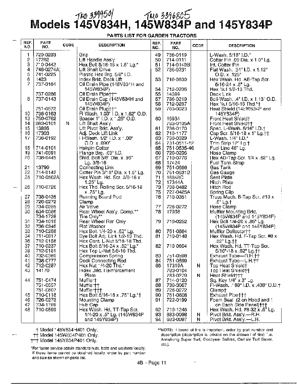 Garden tractors page 2 Diagram and Parts List for 145V834H401  MTD Lawn Tractor