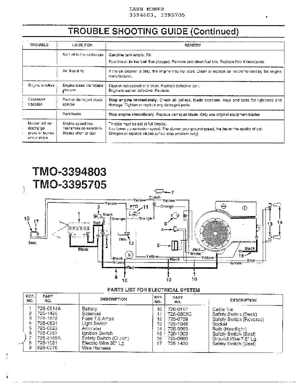 Trouble shooting guide/electrical Diagram and Parts List for 3395705  MTD Lawn Tractor