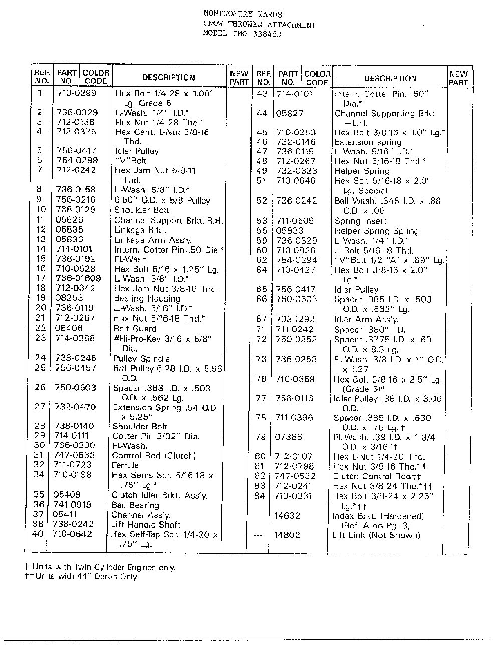Snow thrower attachment page 4 Diagram and Parts List for 33848D  MTD Snow Blower