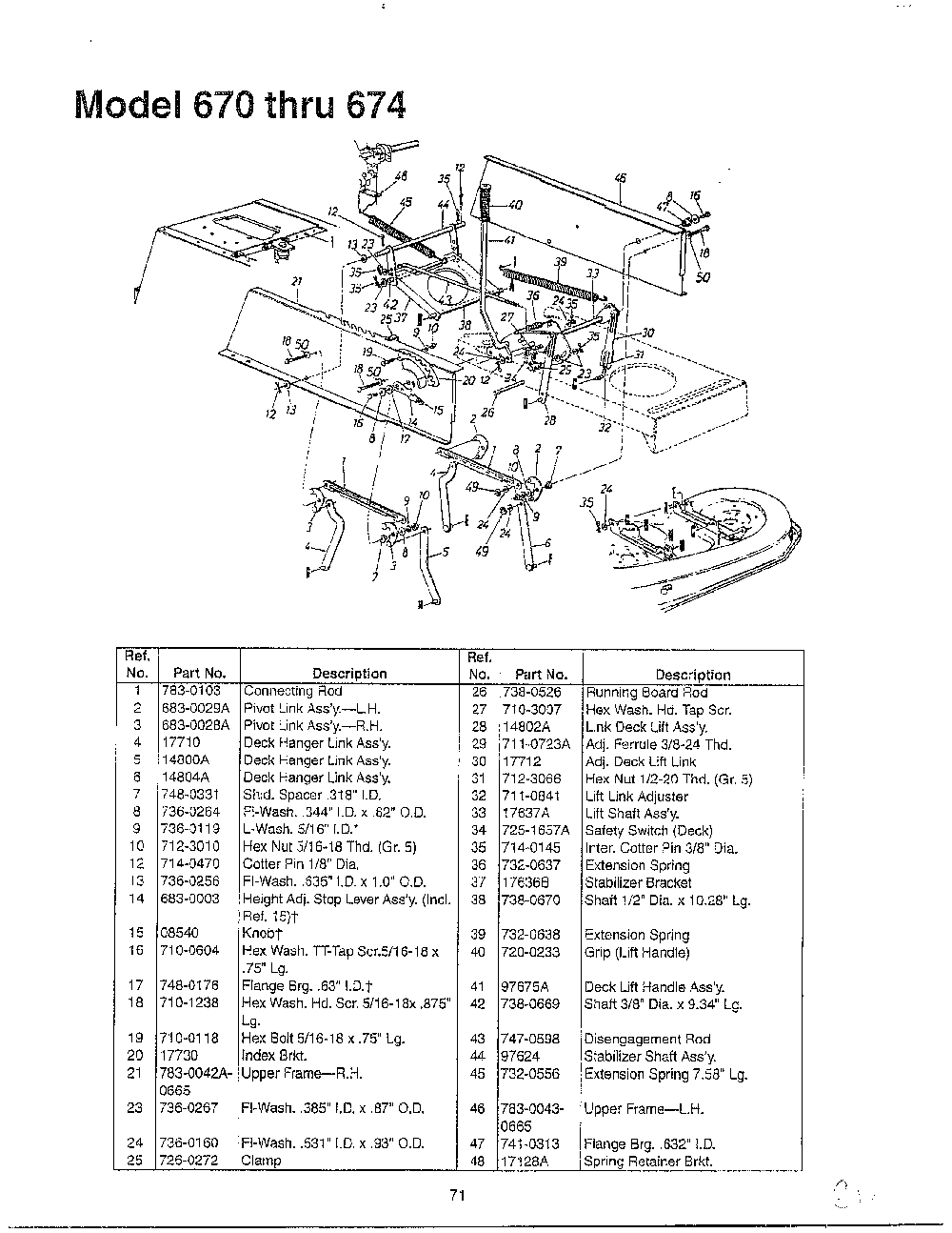 Lawn mower page 2 Diagram and Parts List for SKU3115202  MTD Lawn Mower