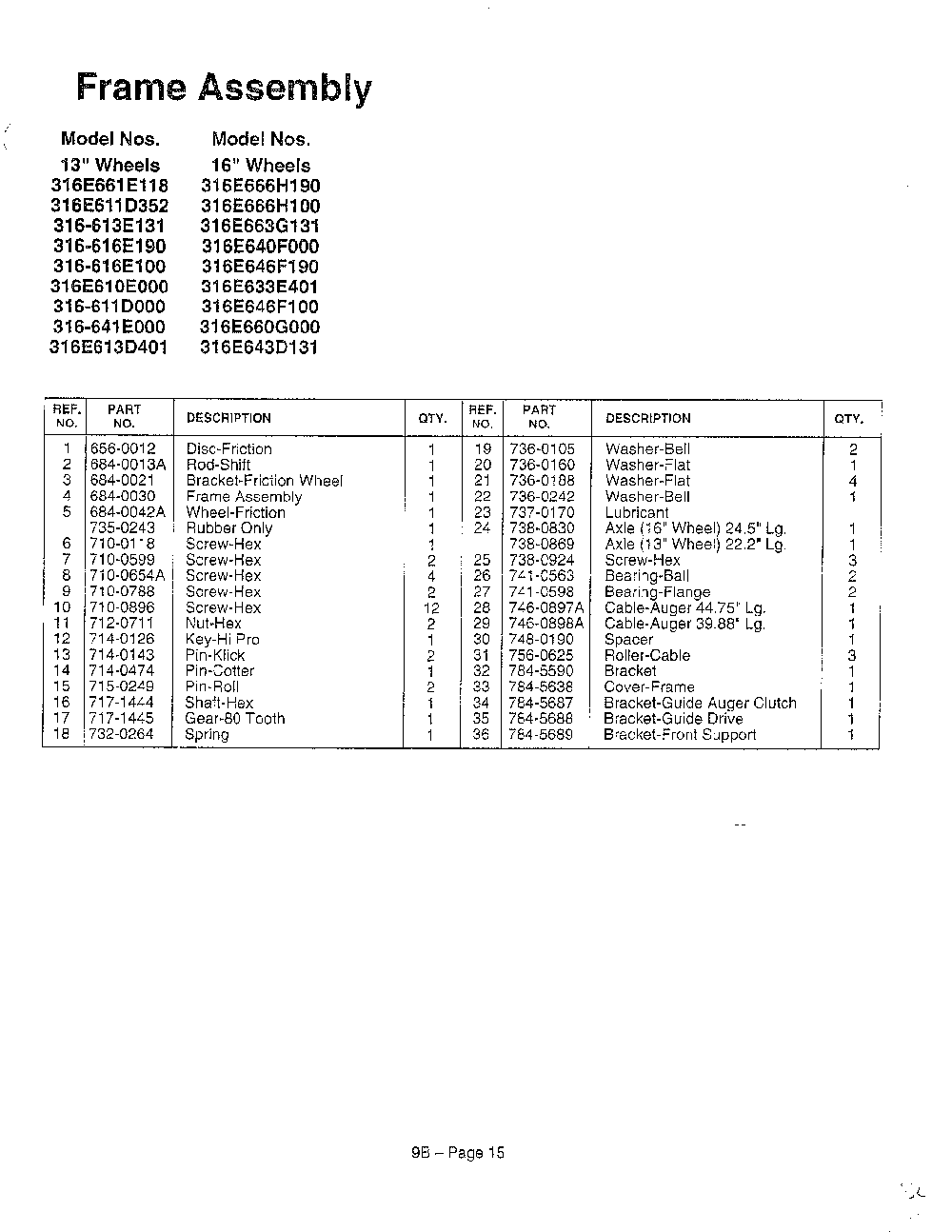 Frame page 2 Diagram and Parts List for 3525302  MTD Snow Blower