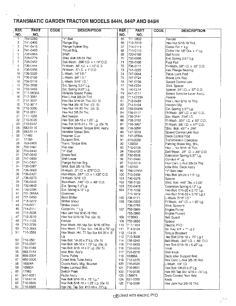 Deck p page 19 Diagram and Parts List for SKU3308606  MTD Lawn Tractor