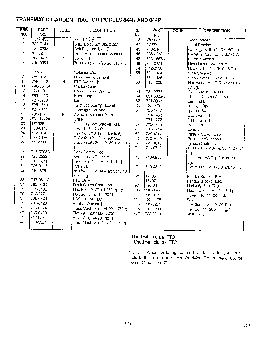 46" garden tracto-con't on card 36 page 10 Diagram and Parts List for 14AJ844H401  MTD Lawn Tractor