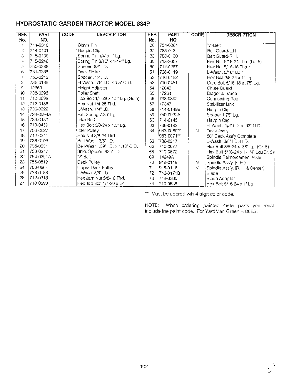 Deck p page 7 Diagram and Parts List for SKU3401606  MTD Lawn Tractor