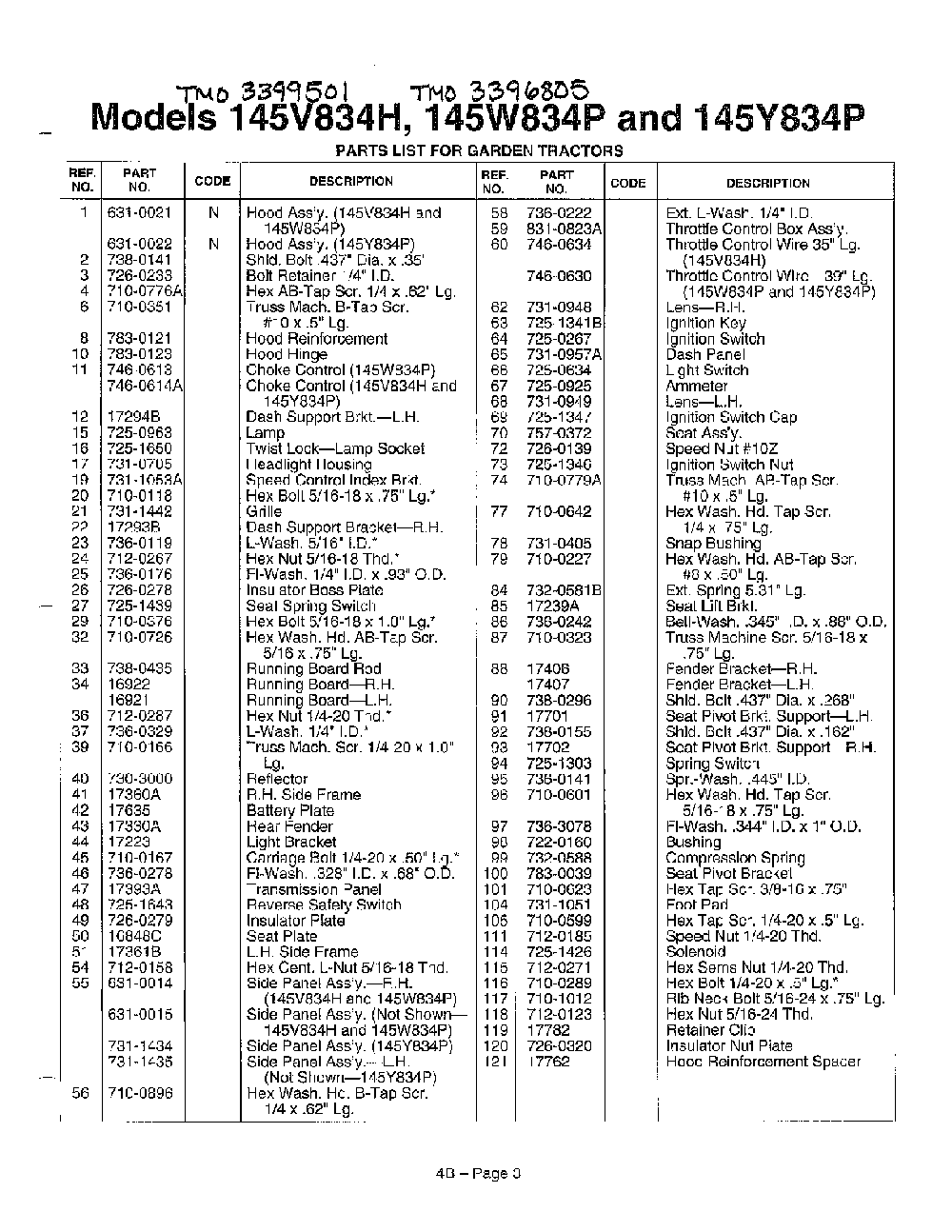 Garden tractors page 2 Diagram and Parts List for 145W834P401  MTD Lawn Tractor