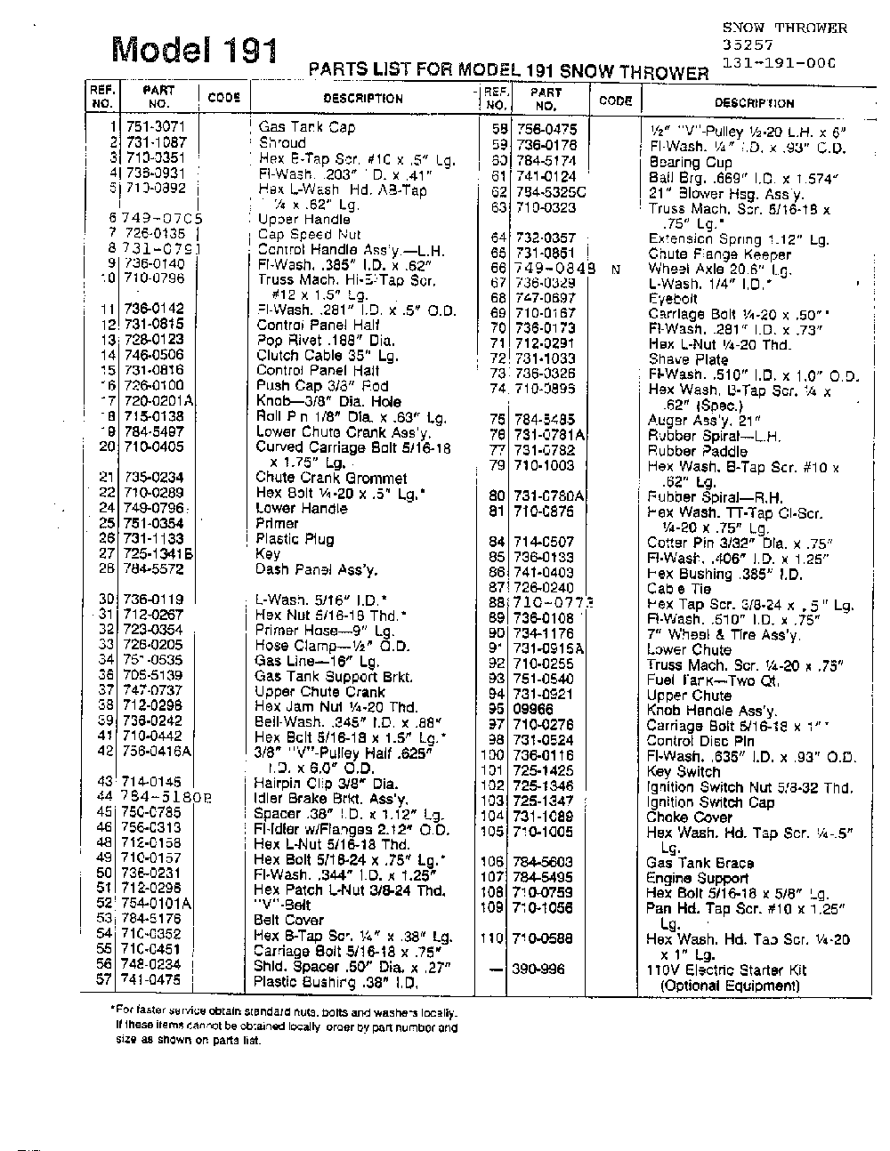 Snow thrower page 2 Diagram and Parts List for 35257  MTD Snow Blower