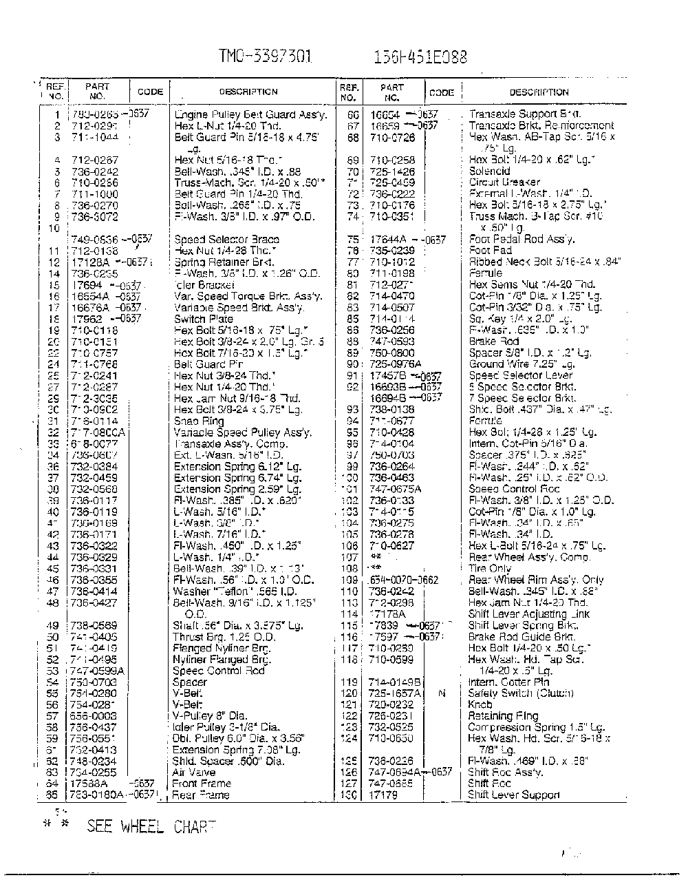 Labels page 4 Diagram and Parts List for 3397301  MTD Lawn Tractor